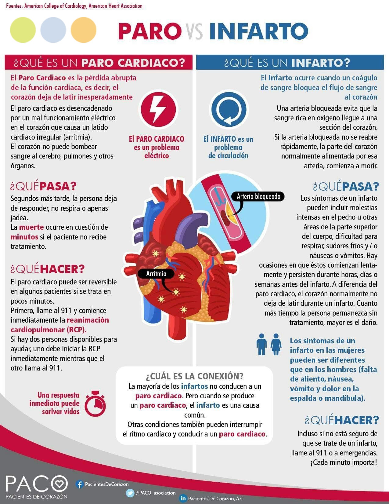 Diferencia entre Paro Cardíaco e Infarto - PVEquip